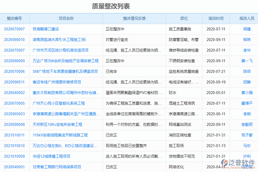 泛普軟件-市政行業(yè)管理系統(tǒng)中質(zhì)量巡檢列表的價(jià)值