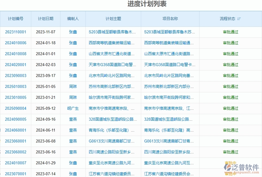 二、泛普軟件-路橋工程企業(yè)管理系統(tǒng)如何有效提高進(jìn)度管理中的產(chǎn)值進(jìn)度計劃