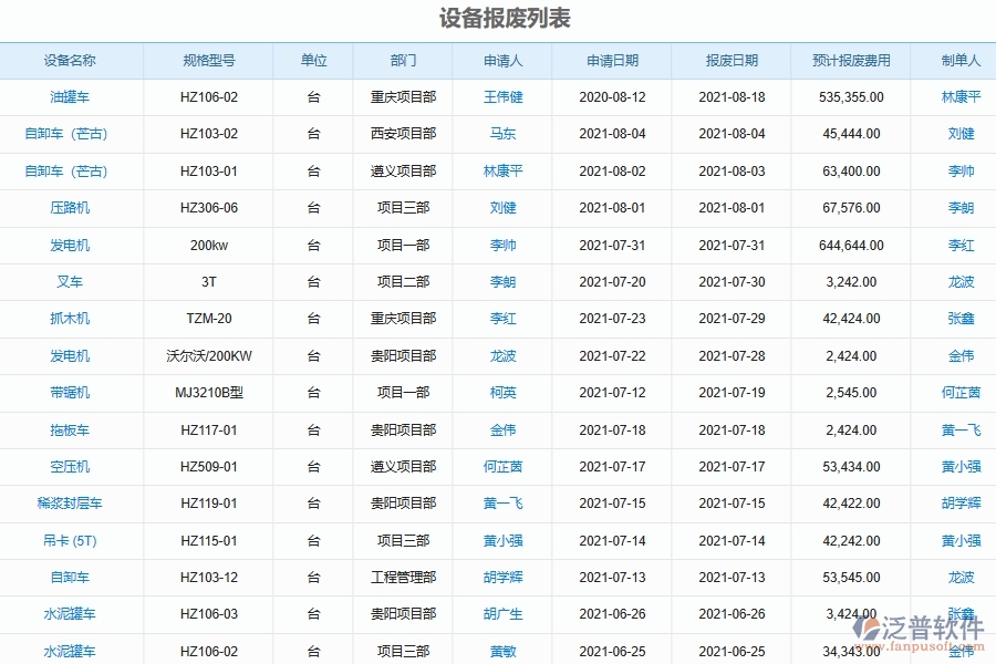 二、泛普軟件-幕墻工程項(xiàng)目管理系統(tǒng)在設(shè)備報(bào)廢列表管理的方案