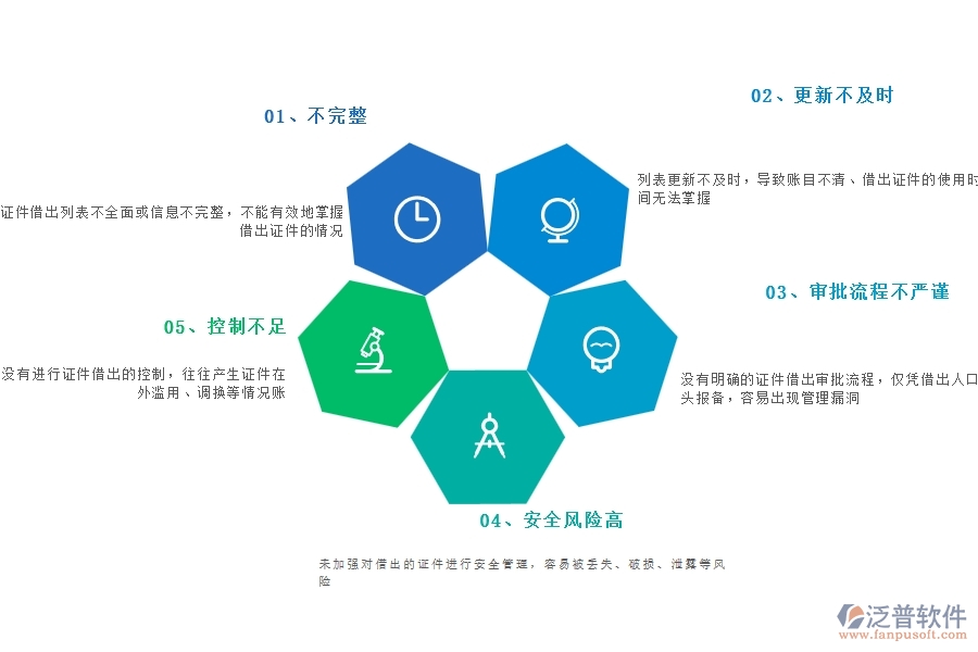 幕墻工程企業(yè)證件借出列表的不足之處