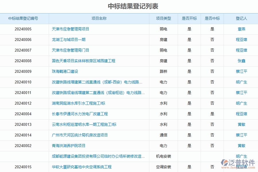 泛普軟件-路橋工程管理系統(tǒng)中標(biāo)結(jié)果登記列表填寫的注意事項(xiàng)