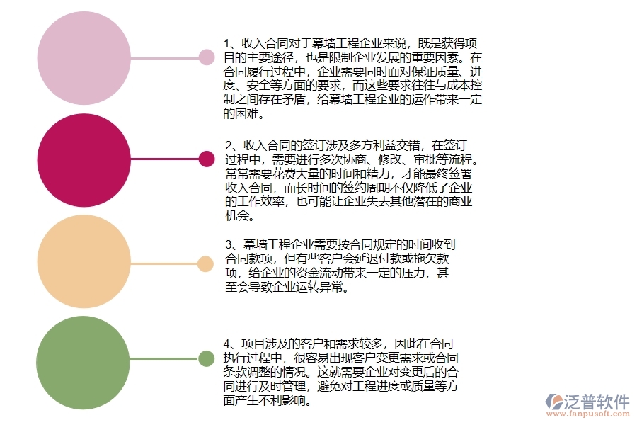 幕墻工程企業(yè)在收入合同方面存在的矛盾點有哪些