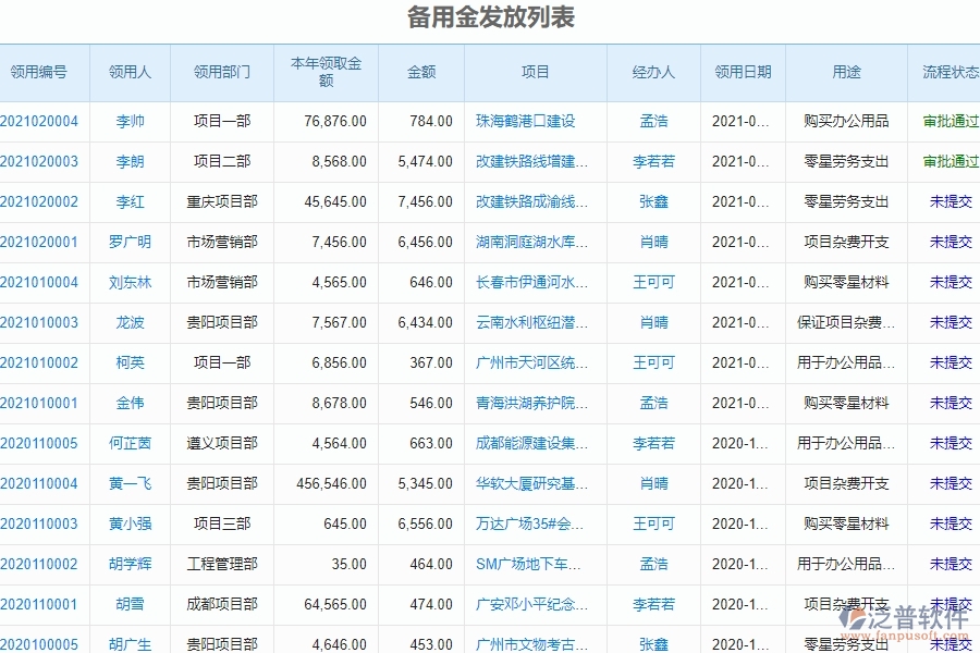 泛普軟件-幕墻工程企業(yè)管理系統(tǒng)的管控點(diǎn)作用