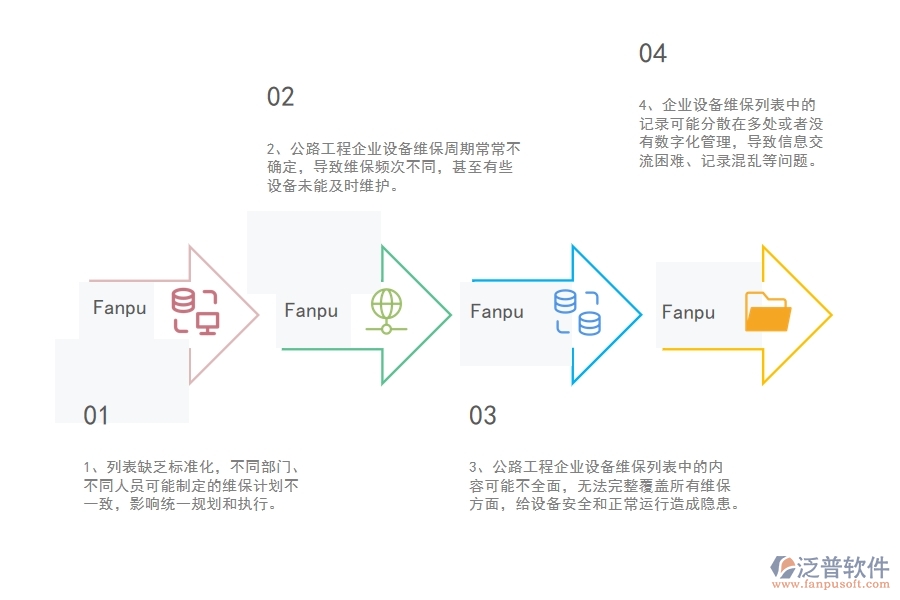 公路工程企業(yè)設(shè)備維保列表的不足之處