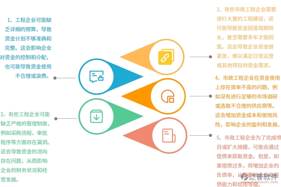 國內(nèi)80%的市政工程企業(yè)在支出資金計劃列表中普遍存在的問題