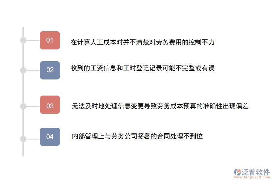 多數(shù)園林工程施工企業(yè)在勞務(wù)付款管理中存在的問題