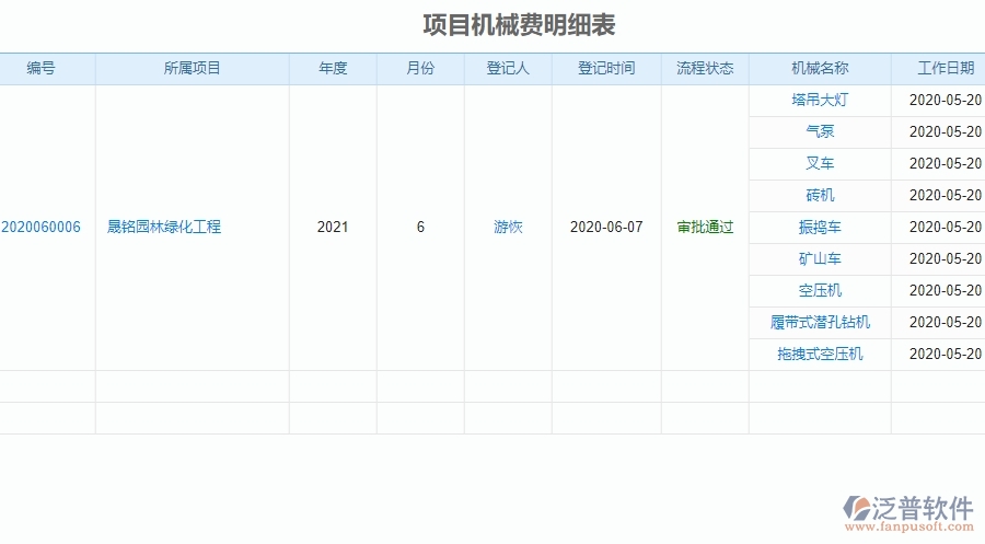 二、泛普軟件-的園林工程項目管理系統(tǒng)在項目機械費明細表中的方案