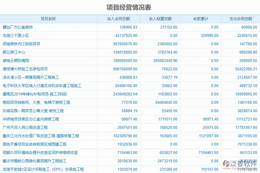 泛普軟件-機(jī)電工程企業(yè)管理系統(tǒng)有效提升企業(yè)成本管理的措施