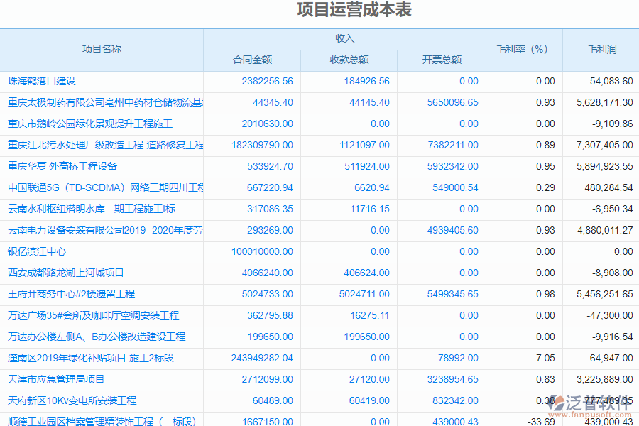 建米軟件乙方工程項(xiàng)目管理(PRP)系統(tǒng)優(yōu)化資源配置