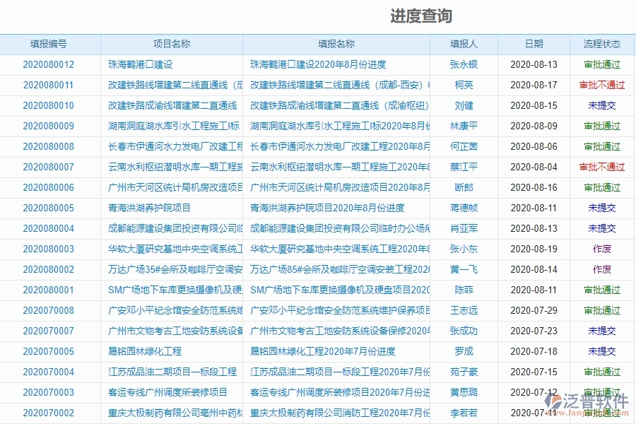 泛普軟件-機電工程管理系統(tǒng)中進度報表的競爭優(yōu)勢