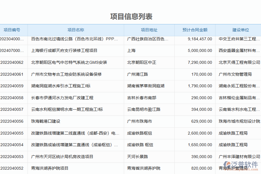 泛普軟件-幕墻工程行業(yè)管理軟件中資格自審列表的亮點