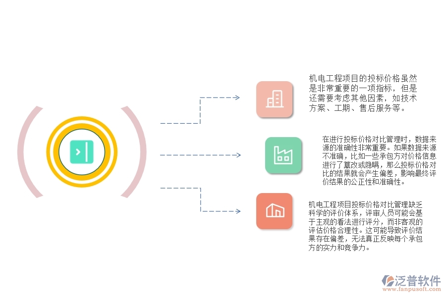 機(jī)電工程項(xiàng)目投標(biāo)價格對比管理中存在的缺陷有哪些