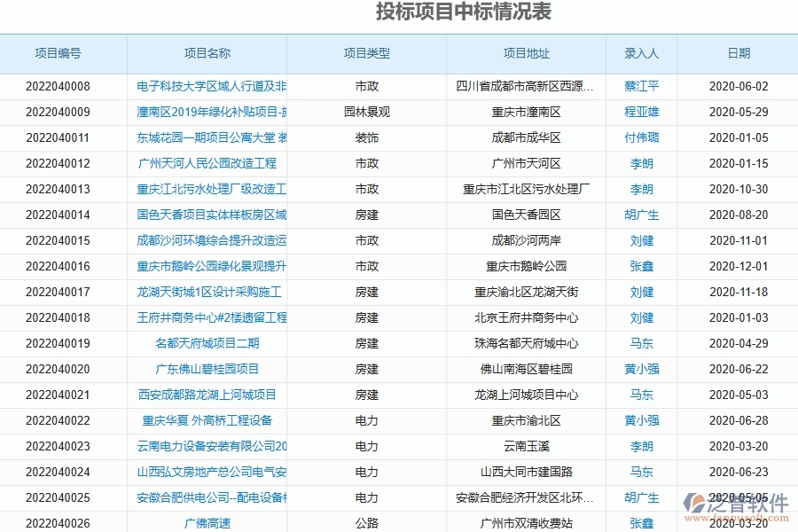 泛普軟件-路橋工程管理系統(tǒng)中投標項目信息登記明細查詢填寫的注意事項