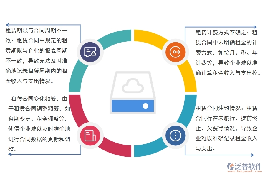  園林工程企業(yè)在租賃合同報表方面存在的矛盾點(diǎn)有哪些