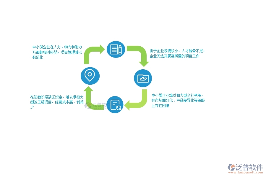 中小微園林工程企業(yè)管理者的苦惱有哪些