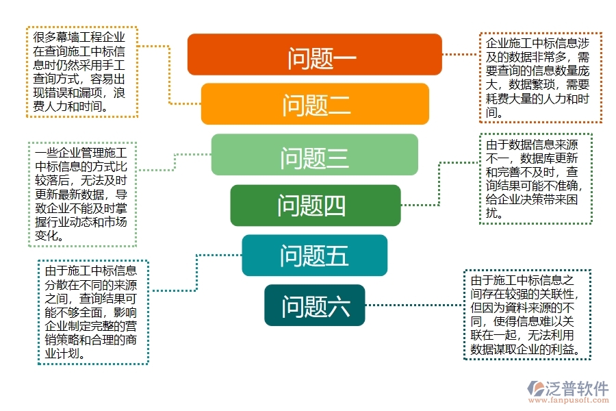 幕墻工程企業(yè)施工中標(biāo)查詢(xún)管理過(guò)程中存在的問(wèn)題有哪些