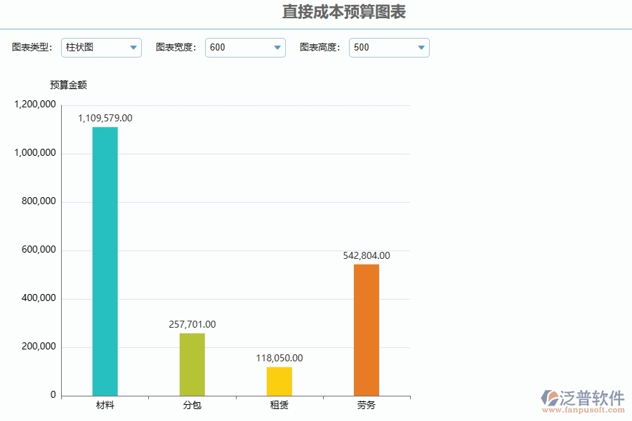 直接成本預(yù)算圖表系統(tǒng)在幕墻工程企業(yè)中有哪些優(yōu)點(diǎn)和長(zhǎng)處