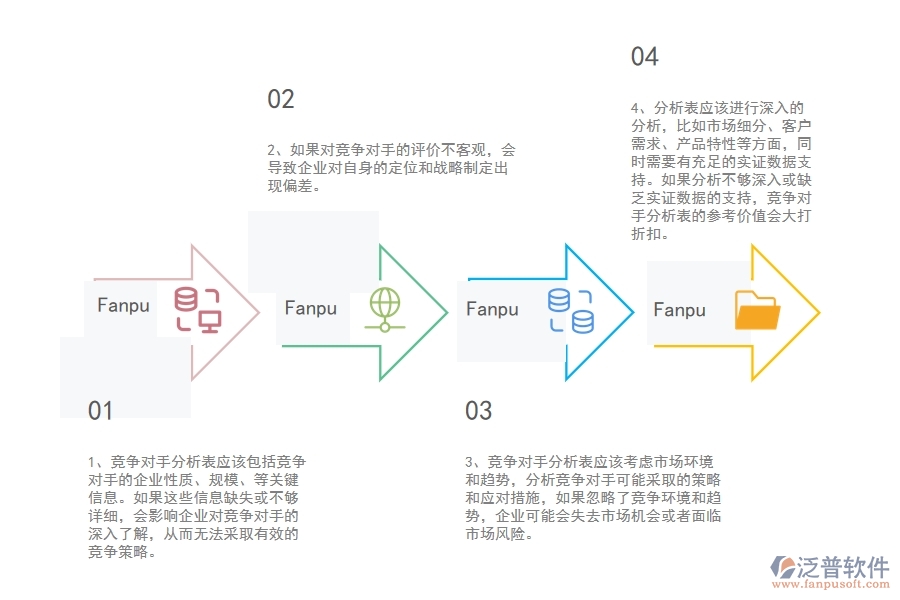 在弱電工程企業(yè)中競(jìng)爭(zhēng)對(duì)手分析表中常見(jiàn)的問(wèn)題