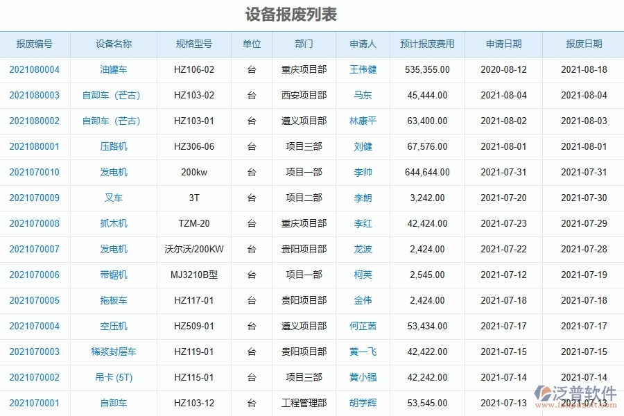 泛普軟件-弱電工程企業(yè)管理系統(tǒng)有效提升企業(yè)設(shè)備報(bào)廢列表的措施