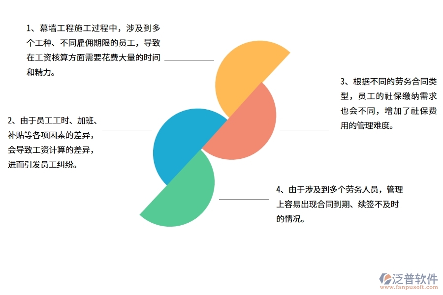 幕墻工程企業(yè)在勞務(wù)人員工資明細(xì)表方面遇到的棘手問題