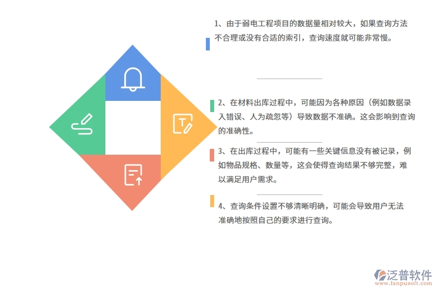 國內(nèi)80%的弱電工程企業(yè)在弱電材料出庫明細查詢中普遍存在的問題