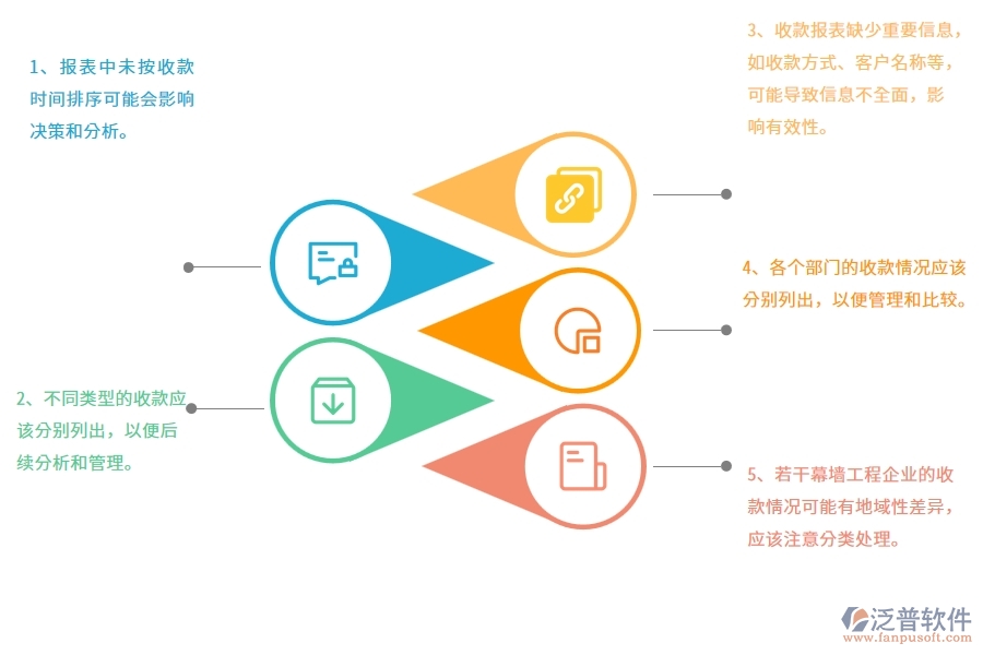 多數(shù)幕墻工程企業(yè)在收款報表中存在的漏洞