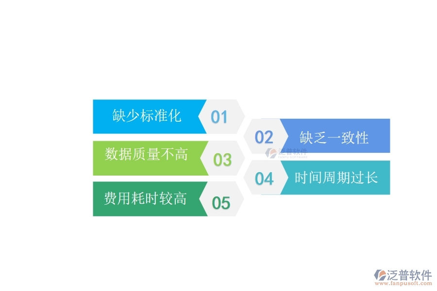 多數(shù)路橋工程行業(yè)在招標(biāo)報(bào)價(jià)對(duì)比列表中存在的問(wèn)題