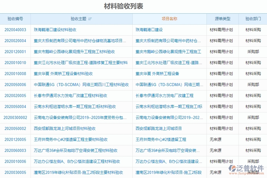 泛普軟件-市政工程企業(yè)管理系統(tǒng)中材料驗(yàn)收列表的亮點(diǎn)