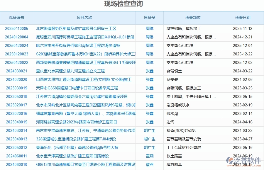 泛普軟件-路橋工程企業(yè)管理系統(tǒng)中質(zhì)量巡檢查詢(xún)的方案