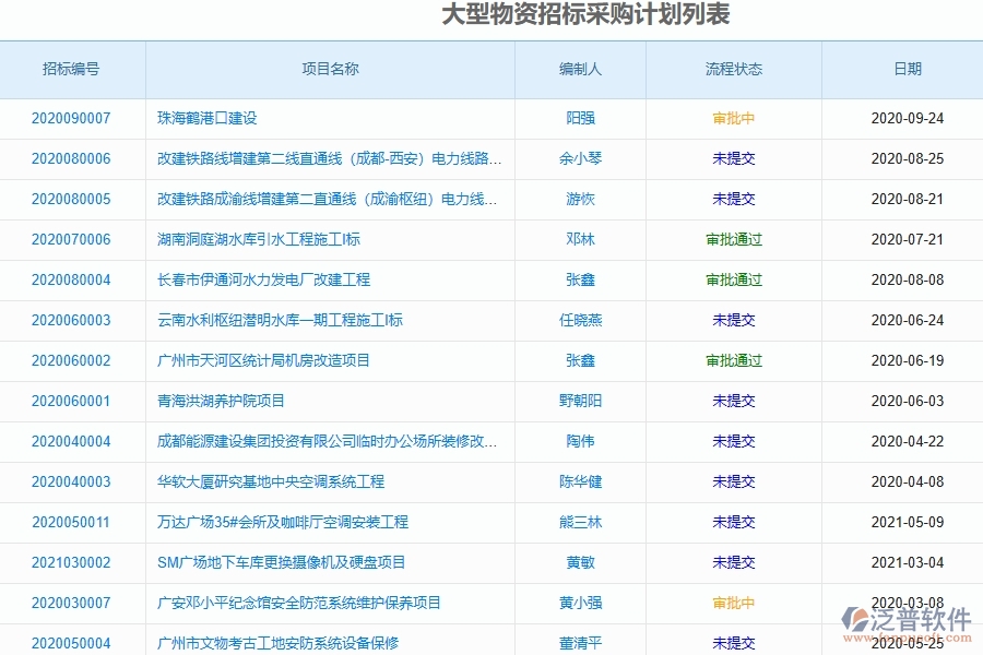 泛普軟件-路橋工程企業(yè)管理系統(tǒng)中招標(biāo)管理的主要功能