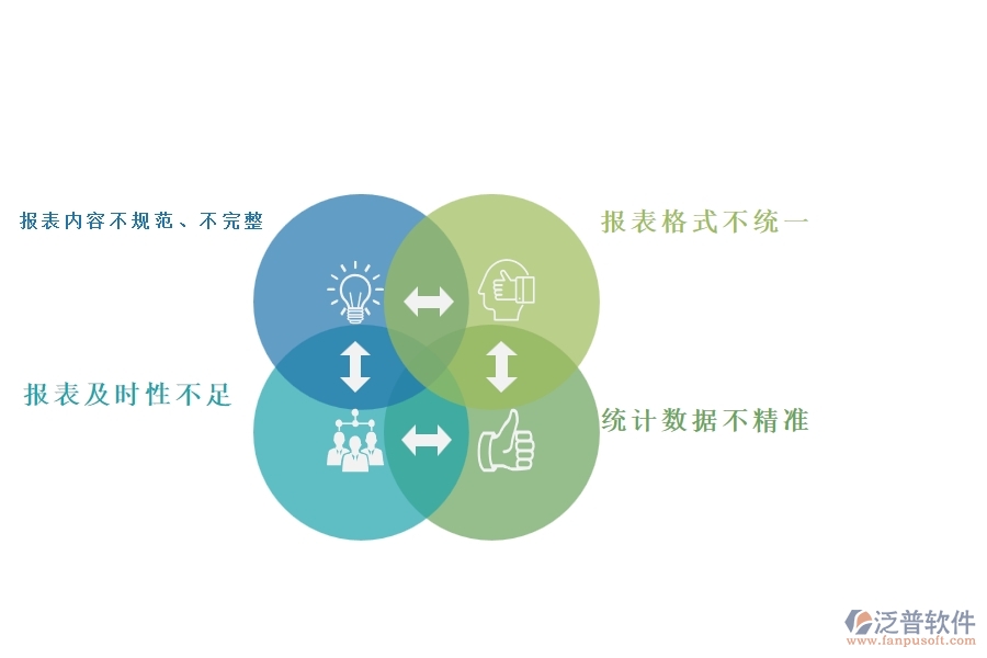 一、國內(nèi)80%的弱電企業(yè)在弱電施工過程報表中普遍存在的問題