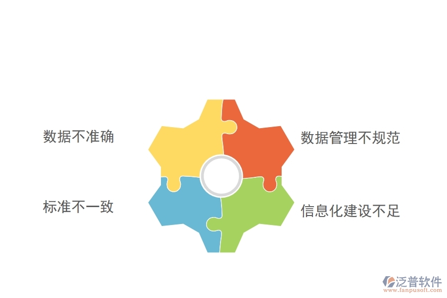 在路橋工程企業(yè)中大型物資招標采購計劃明細查詢常見的問題