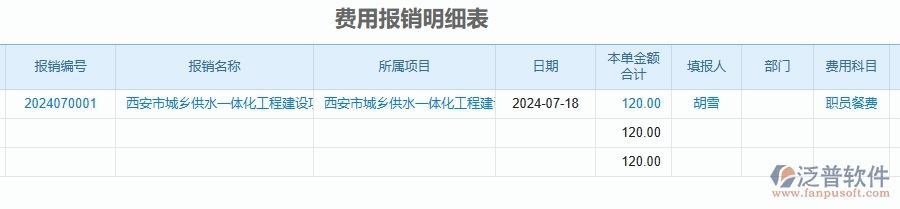 三、泛普軟件-幕墻工程企業(yè)管理系統(tǒng)中的項(xiàng)目間接費(fèi)用報(bào)表主要內(nèi)容