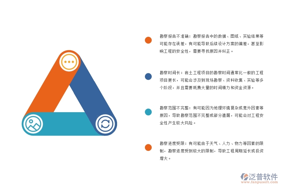 路橋巖土工程項目勘察管理可能出現(xiàn)哪些問題