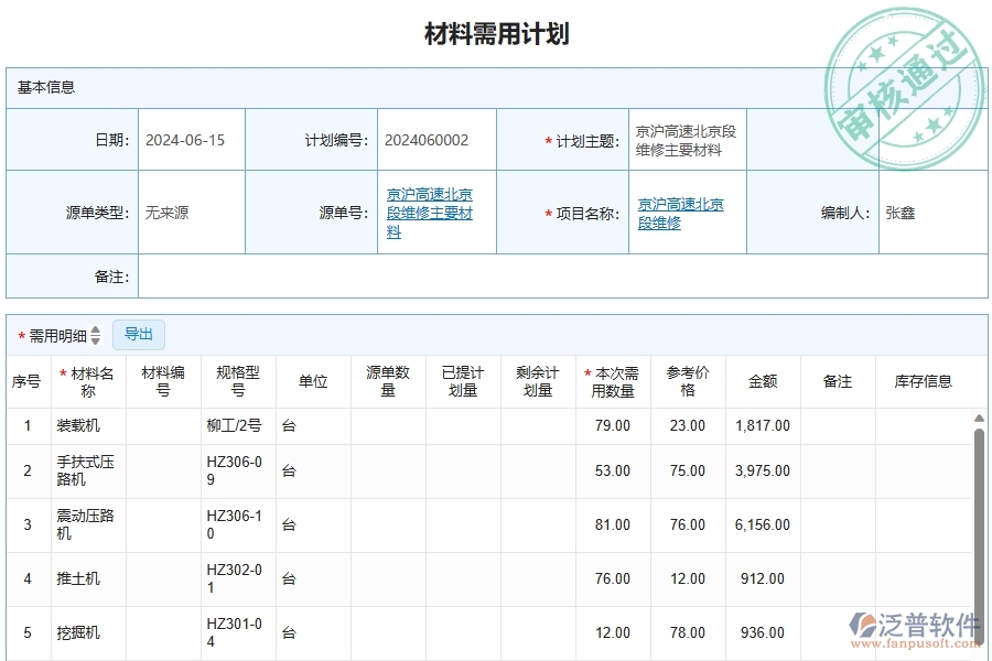 泛普軟件-公路工程企業(yè)管理系統(tǒng)有效提升企業(yè)材料需用計(jì)劃的措施