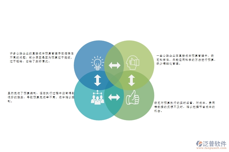 一、國內(nèi)80%的公路企業(yè)在直接成本預(yù)算管理中存在的問題