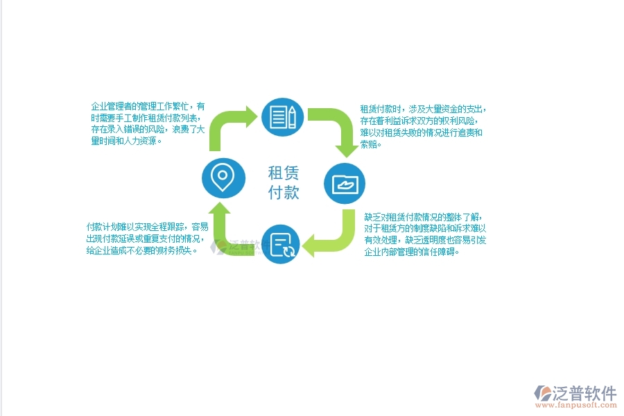 一、 中小弱電工程企業(yè)管理者在租賃付款列表管理方面的苦惱