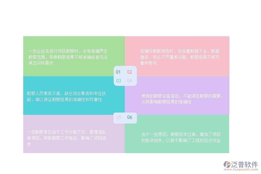 在公路工程企業(yè)中項目勘察常見的問題