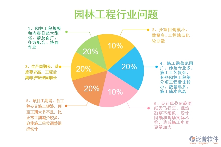 一、園林工程企業(yè)在立項(xiàng)項(xiàng)目列表管理中存在的問題有哪些