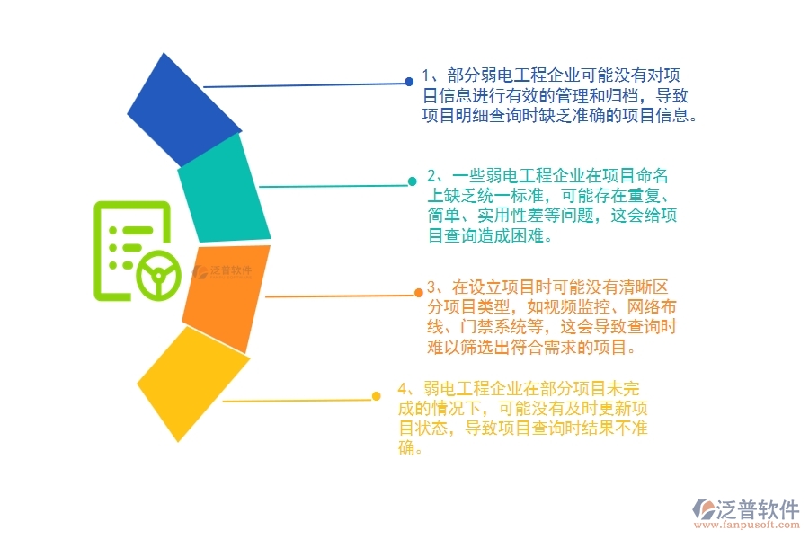 弱電工程企業(yè)在立項(xiàng)項(xiàng)目明細(xì)查詢中存在的問(wèn)題有哪些