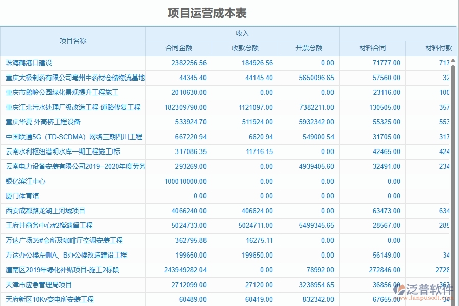 四、泛普軟件-幕墻工程管理系統(tǒng)在成本管理中的解決方案