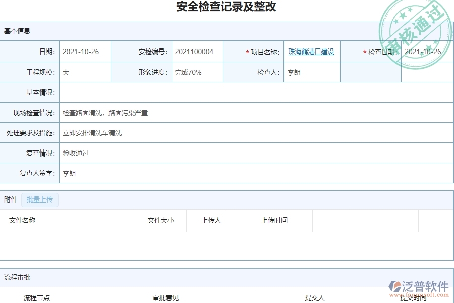 泛普軟件-市政工程企業(yè)管理系統(tǒng)中安全檢查記錄列表給管理層帶來(lái)的價(jià)值