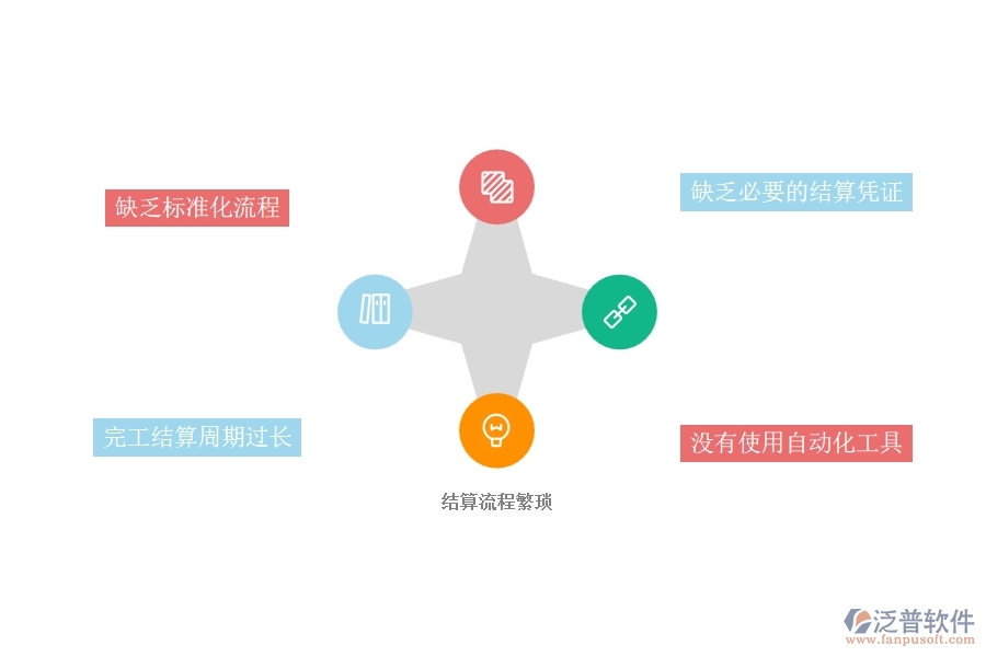 一、國(guó)內(nèi)80%的弱電企業(yè)在完工結(jié)算管理中普遍存在的問(wèn)題