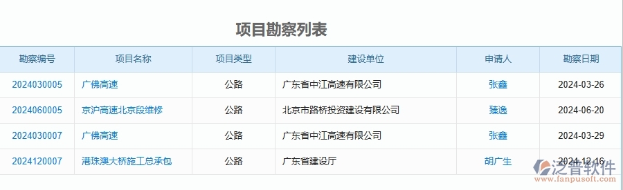 二、泛普軟件-公路工程企業(yè)管理系統(tǒng)的項目勘察為工程企業(yè)帶來七大管理革新