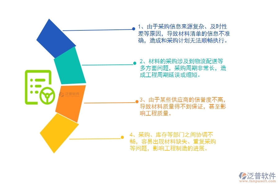 機電工程企業(yè)在材料總計劃列表上面臨的六大痛點