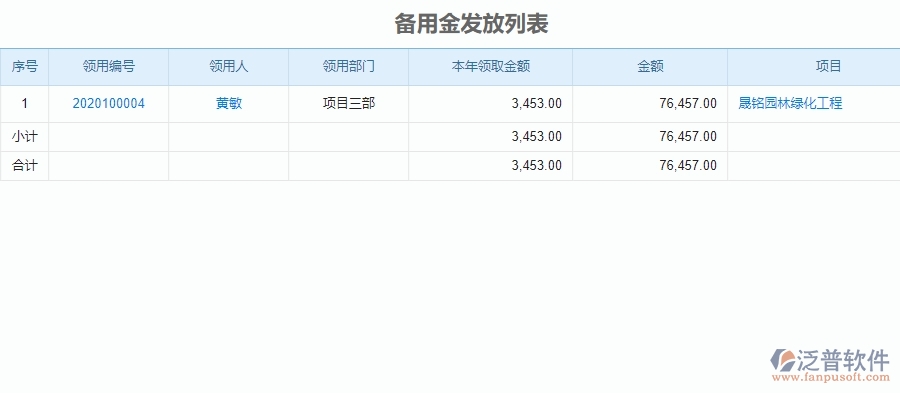 二、泛普軟件-園林工程企業(yè)管理系統(tǒng)中備用金發(fā)放查詢的價(jià)值