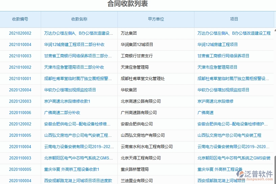 二、泛普軟件-弱電工程管理系統(tǒng)如何解決合同收款在企業(yè)中的核心問題