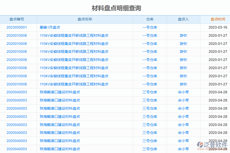 泛普軟件-園林工程項目管理系統(tǒng)如何有效提高企業(yè)中的材料盤點明細(xì)查詢