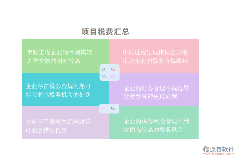 在市政工程企業(yè)項目稅費管理過程中可能存在的問題有哪些