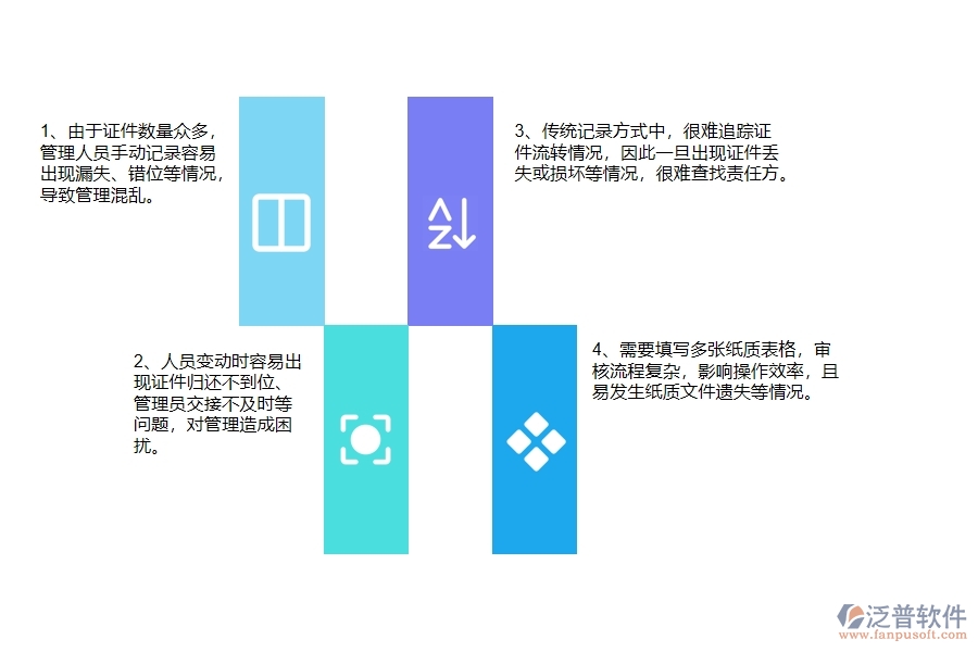 機(jī)電工程企業(yè)在證件借出列表過程中存在的問題有哪些